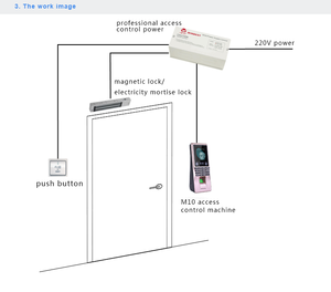 Máquina de control de acceso de puerta RS485 TCP/IP con software gratuito basado en Web con escáner de huellas dactilares faciales
