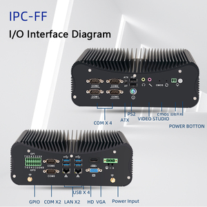 Venta caliente dual LAN fanless Thin Client Mini caja de computadora industrial I3 Intel Core i5 i7 Windows 11 Mini PC de escritorio para juegos