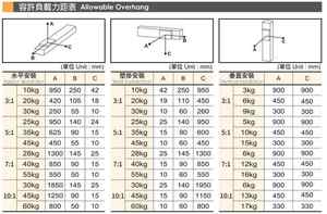 線ガイドレールBh65駆動リニアモジュールXyzガントリーロボットCNC - Product Image 4