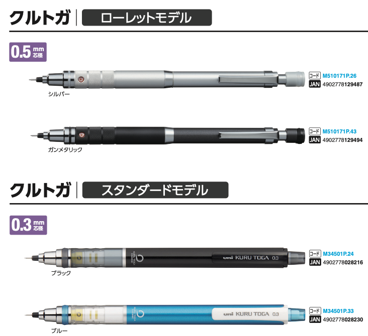 KURU TOGA KS Modelo 5