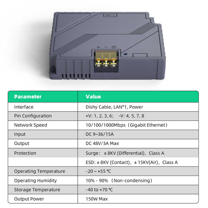 EDUP Exclusive Starlink-Compatible 150W 3 in 1 GigE PoE Injector Starlink V2 Kit Dishy Cable for Starlink Gen 2