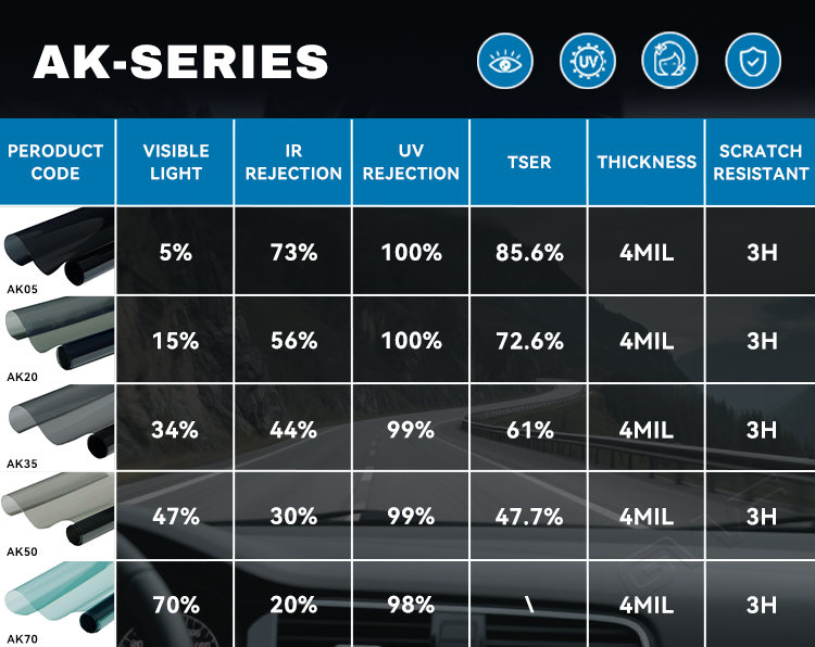 4mil Security Nano Carbon Film