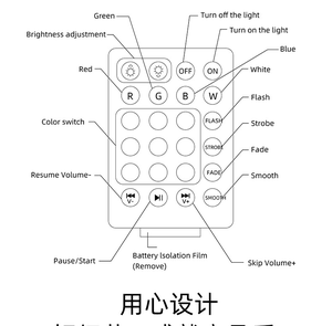 厂家批发迪斯科迷你俱乐部发光二极管DJ通用串行总线激光迪斯科变色魔球灯带遥控器 - Product Image 3