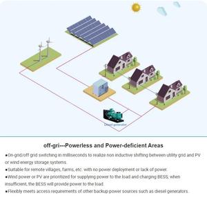 215Kwh Lifepo4 Lithium Battery for Solar Power Storage 20Ft 40Ft Turnkey <strong>C</strong>&amp;I Ess Solution Container Energy Storage System