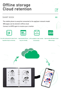 Smart <strong>Writing</strong> Pen Set and A5 <strong>Notebook</strong> With Handwriting Recognition <strong>Printed</strong> Leather Cover Low MOQ Digital Note Book With App - Product Image 5