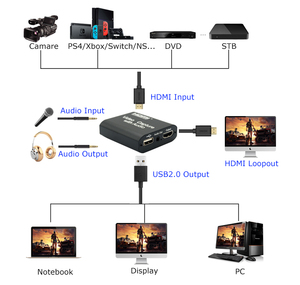 热门4K 60fps视频采集设备USB 2.0直播游戏/流媒体高清视频采集卡，带音频