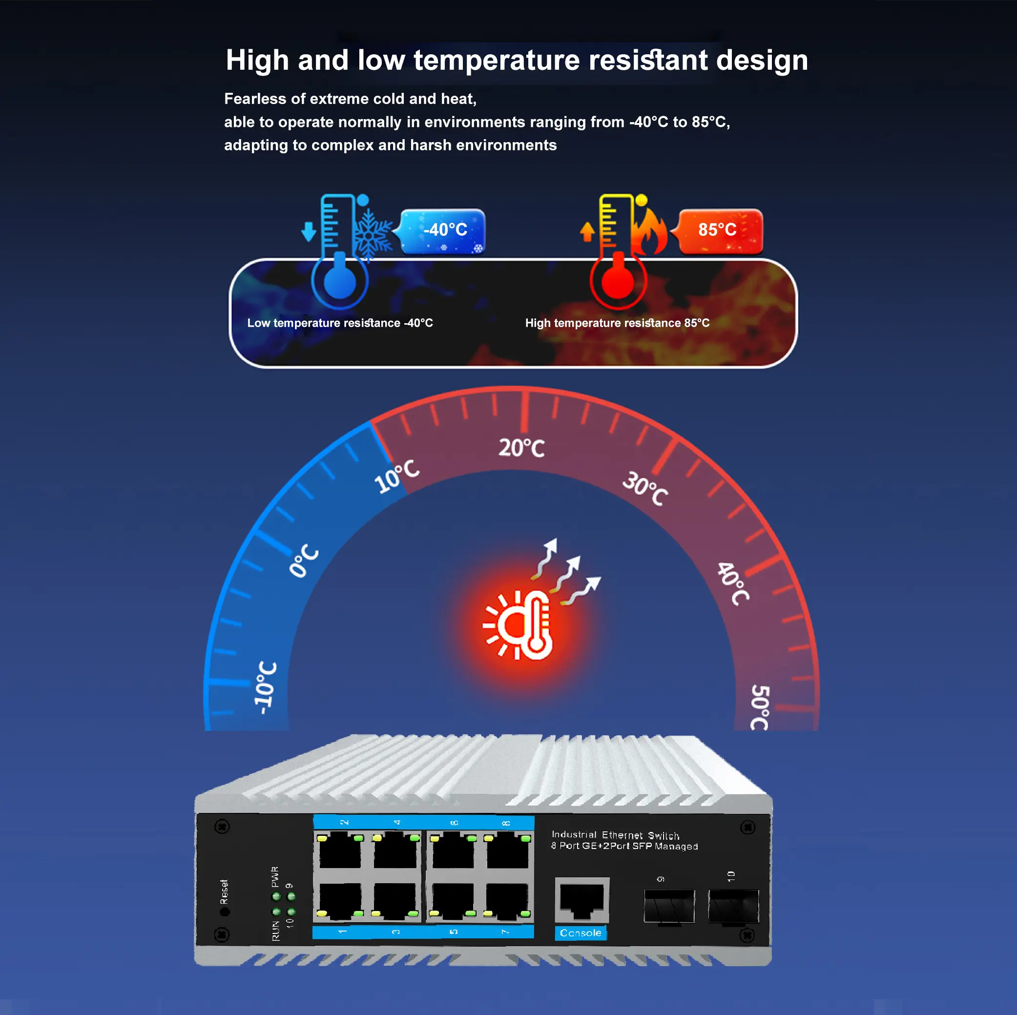 RJ45産業用ネットワークパッシブpoe光ファイバーモデムルーター産業用管理スイッチ