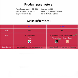 TC420SJ TC420 /TC421 Wifi Zeit programmier bar 5 CH Ausgang RGB RGBW LED-Streifen licht regler für Aquarien, Aquarium, Pflanzen wachstum - Product Image 6