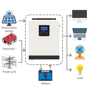 Reiner Sinus-Solar wechsel richter mit PWM-Solar laderegler Solarstrom system DC Off Grid Home 230V HELIOS Bester Preis 3KVA 24V - Product Image 1