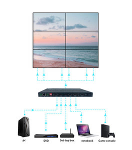 Bitvisus Professional Video Wall Processor DP/<strong>HDMI</strong> 4 <strong>Input</strong> 6 <strong>Output</strong> Supports Single Display Mode 4K Video Wall Controller - Product Image 1