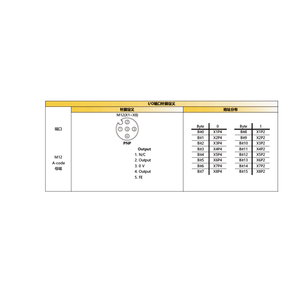8 Channel Digital <strong>Input</strong> Module Flame Sensor Module Analog <strong>Output</strong> Module Plc Profinet M12 PNP Profinet - Product Image 6