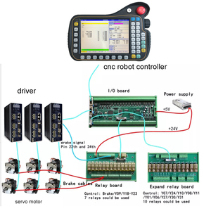 Controller braccio robot industriale controller movimento CNC 4-8 assi insegnamento ciondolo Robot controller CNC - Product Image 2