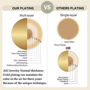 Aangepaste 316 Rvs Aromatherapie Etherische Olie Diffuser Medaillon Ketting - Product Image 6