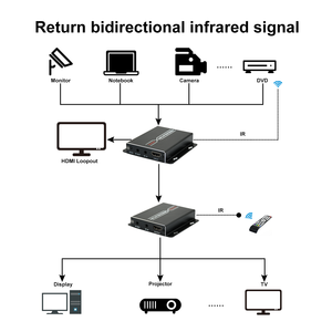 Extensor HDMI de 1080p, 60 metros, extensor HDMI de 196 pies sobre un solo receptor transmisor HDMI CAT5E/6 60 M - Product Image 6