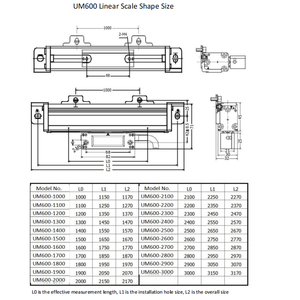 UNIMETRO Linear Scale Linear Grating Scale Encoder für Werkzeug maschinen - Product Image 2