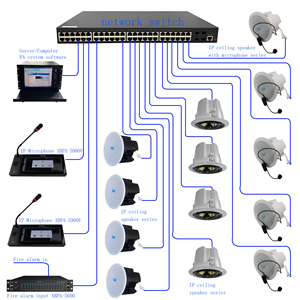 IP/SIP/VOIP WIFI POE Ceiling Speaker with 12-24V DC Power Supply RJ45/<strong>TCP</strong>/IP/SIP for Mobile Phone Use <strong>Computer</strong> Use - Product Image 1