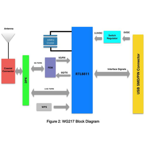 Realtek-Módulo de Wifi Usb de doble banda, módulo de 2,4G /5G, Realtek Rtl8811Au - Product Image 5