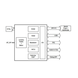 CSR BC8645 Chip Audio Communications <strong>Bluetooths</strong> <strong>Module</strong> <strong>Bluetooths</strong> V4.0 <strong>for</strong> Stereo Headsets - Product Image 2