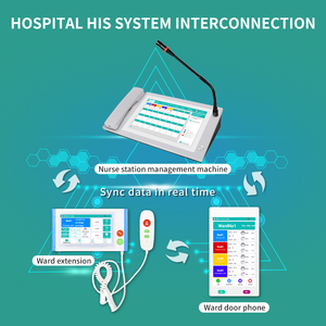 Fabricantes de sistemas de intercomunicación de llamadas médicas Estación de montaje en pared Sistema de llamada de enfermera basado en IP - Product Image 5