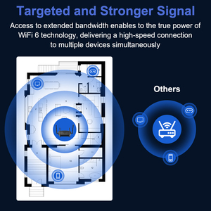 OpenWrt Powered Smart Home Kabel gebundener Zugangspunkt 3000 Mbit/s Wifi 6 Mesh 5,8 GHz 2,4 GHz Innen gebrauch