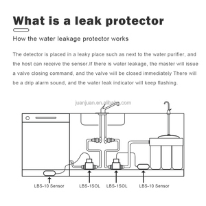 漏れ検知センサー水管漏れ防止漏れ監視器具家庭用実験室用 - Product Image 6