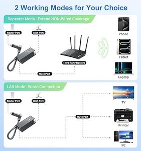 Starlink Ethernet Adapter cho có dây bên ngoài mạng, cho V2 vuông và hình chữ nhậ<span class=keywords><strong>t</strong></span> món ăn starlink vệ tinh Internet - Product Image 4