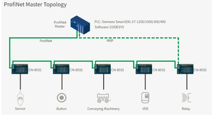 ODOT CN-8031 comandi industriali IO moduli remoto modulo IO accoppiatore con Modbus-TCP Bus accoppiatore - Product Image 2