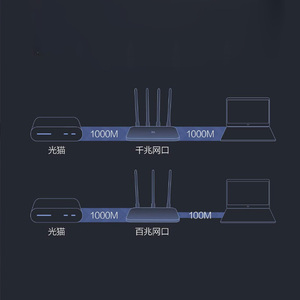Xiaomi Mi Router 4A กิกะบิตเวอร์ชั่น2.4GHz 5GHz,WiFi รีพีทเตอร์128MB DDR3ได้รับสูง4เสาอากาศเวอร์ชันเครือข่าย Extender CN - Product Image 6