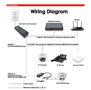 PSE30W Gigabit 52V-56V IEEE802.3Af <strong>2</strong>.5Gbps PoE Injector Adapter RJ45 <strong>Port</strong> <strong>2</strong>-<strong>port</strong> Power Over Ethernet Plug and Play - Product Image 5