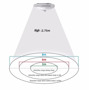 CE tavan kızılötesi mikrodalga sensörü PIR 24GHZ Radar milimetre dalga RS485 tipi uzaktan Alarm izleme insan vücudu sensörü - Product Image 6