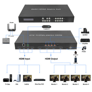 Gran oferta, conmutador de matriz Hdmi 4x8 8x8 EDID RS232 8 Pantallas 8K, conmutador de matriz HDMI 8x8 HDMI, conmutador de matriz HDMI - Product Image 3