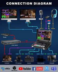 FoMaKo 4K SDI <strong>HDMI</strong> <strong>5</strong>-Channel Video Mixer <strong>Switcher</strong>, 10.<strong>1</strong> Inch FHD LCD Screen, 4k FPS <strong>Input</strong>,1080p 60FPS <strong>Output</strong>, PTZ Control M6 - Product Image 4