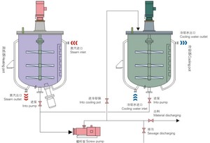 <strong>Mixing</strong> Machine for Liquid <strong>Soap</strong> - Product Image 4