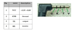 Portable Vehicle Tracking <strong>GPS</strong> <strong>Receiver</strong> with Satellite Navigation and Antenna Module G-Mouse Localization System for Drones - Product Image 4