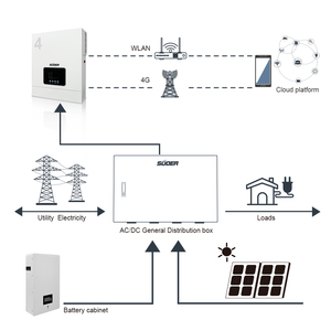 Suoer 4.2KW MPPT Inversor híbrido solar Inversor de red de encendido y apagado con salida monofásica Controlador solar MPPT de alta eficiencia - Product Image 4