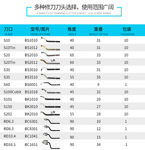 手動面取りカッターヘッド、トリミング刃、皿穴カッターBC6301 BC8301 BC1041 BC1651 - Product Image 3