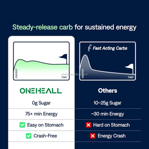 Oneheall Gel năng lượng cho chạy năng lượng đào tạo tập luyện tập thể dục đi xe đạp Gel mẫu miễn phí Gel năng lượng - Product Image 5
