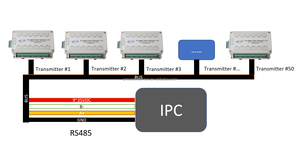 Трансмиттер весовой AWCM-8 с 8 каналами, разрешением 0,1-1 г, 24-битным АЦП и интерфейсом RS485 для умных мусорных баков на базе ПЛК - Product Image 3