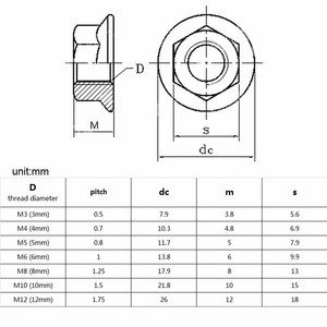 DIN6923 Hex Flange Nuts - 304/316 <strong>SS</strong>, Carbon, Alloy. Heavy-Duty Use in Auto, Machinery, Construction