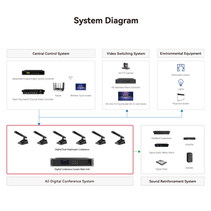 Professional Wireless Microphone Conference Using 2.4G Desktop Conferencing System <strong>Discussion</strong> - Product Image 5