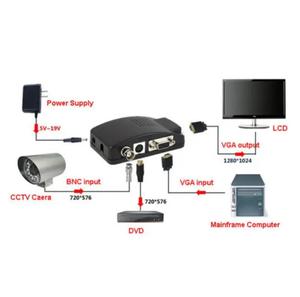 Av-521 Av to <strong>Vga</strong> Video Converter Suppliers BNC/RCA S-Video AV to <strong>VGA</strong> Adapter BNC to <strong>VGA</strong> Converter - Product Image 6