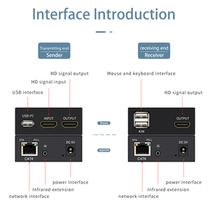 HDmi-kvm 150m扩展器，带红外扩展和输出功能分离视频分路器和转换器产品
