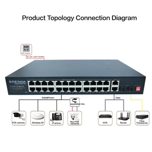 Conmutador Ethernet PoE de 24 puertos con 2 puertos Uplink RJ45 Conmutador de red SFP de 2 Gigabit para cámara IP y AP inalámbrico - Product Image 6