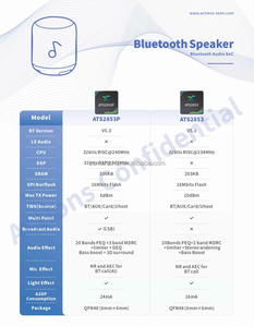 アクションチップATS2835ATS2853ポータブルBluetoothスピーカーオーディオデコードBLEモジュールPCBAソリューションソフトウェア統合 - Product Image 6