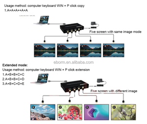 OEM 4端口HDMI扩展坞USB C 4合1 4K HDMI多屏幕显示链接扩展适配器，适用于电视电脑视窗安卓 - Product Image 4