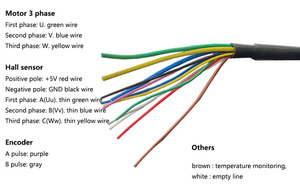 4インチエンコーダーハブモーター24V 36V 200Wブラシレスギアレス電気サーボモーターホイールホールセンサー付き1024pprインクリメンタルエンコーダー - Product Image 6
