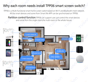 Tuyaスマートハウスワイヤレスリモートコントロールスイッチシステムタッチスクリーンコントロールパネルホームオートメーションシステム、IR内蔵 - Product Image 6