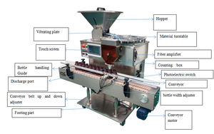 Advanced <strong>Counting</strong> Machine with Integrated Conveyor <strong>System</strong> for High-Volume Processing - Product Image 3