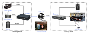 H.265/H.264 IP <strong>Decoder</strong> 4K UHD Audio Bidirection Transmission HDMI/VGA Video <strong>Decoder</strong>