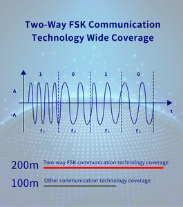 OEM/ODM无线安全报警系统 | 433MHz Alexa/Google Home集成，7英寸显示屏，内置警报器 (ce认证) - Product Image 6